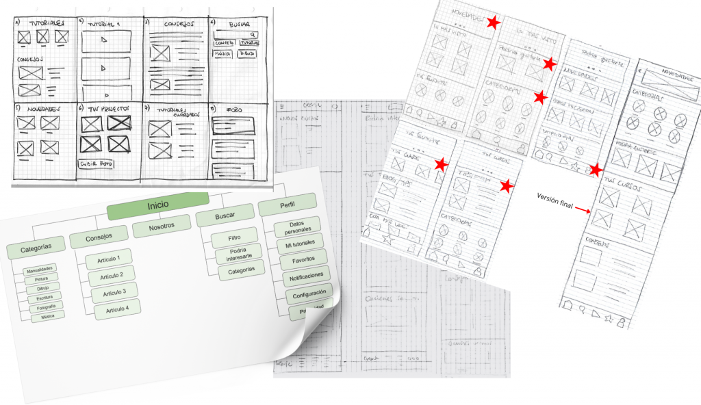Ideación, mapa del sitio y esquemas de papel de app y web versión móvil.